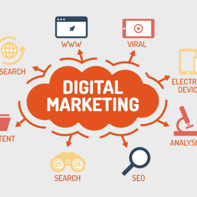 digital marketing training center with placement in pune